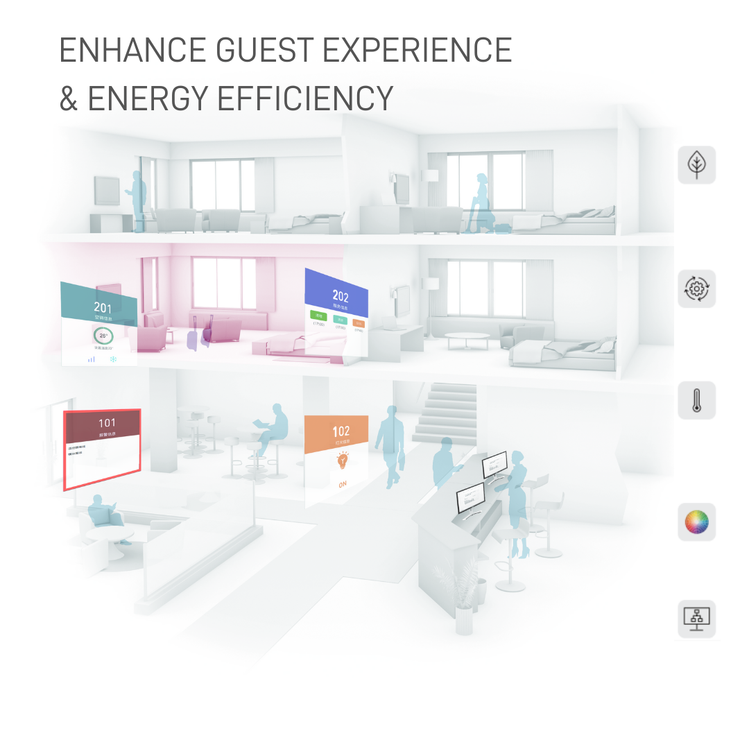 uxone